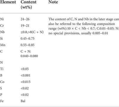 Overview on performance degradation behavior of 20Cr25NiNb steel for gas cooled reactor cladding during service